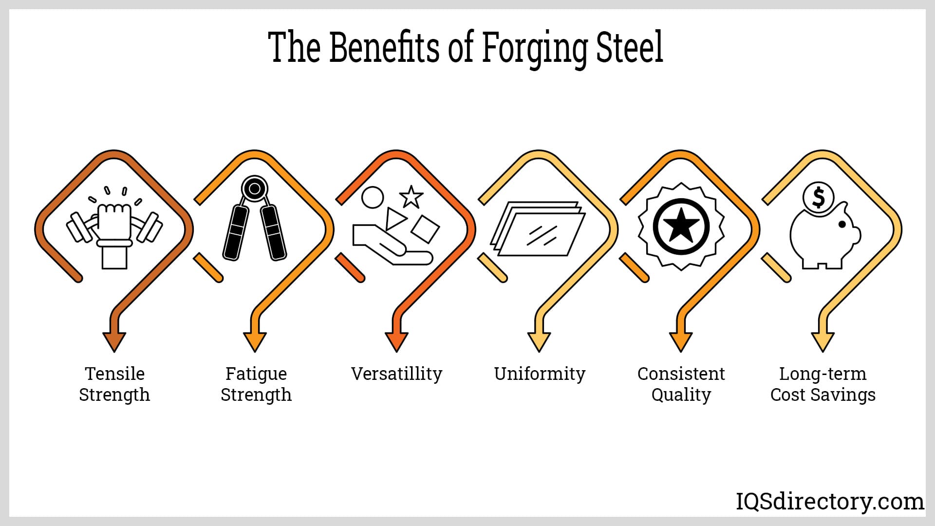 The Benefits of Forging Steel