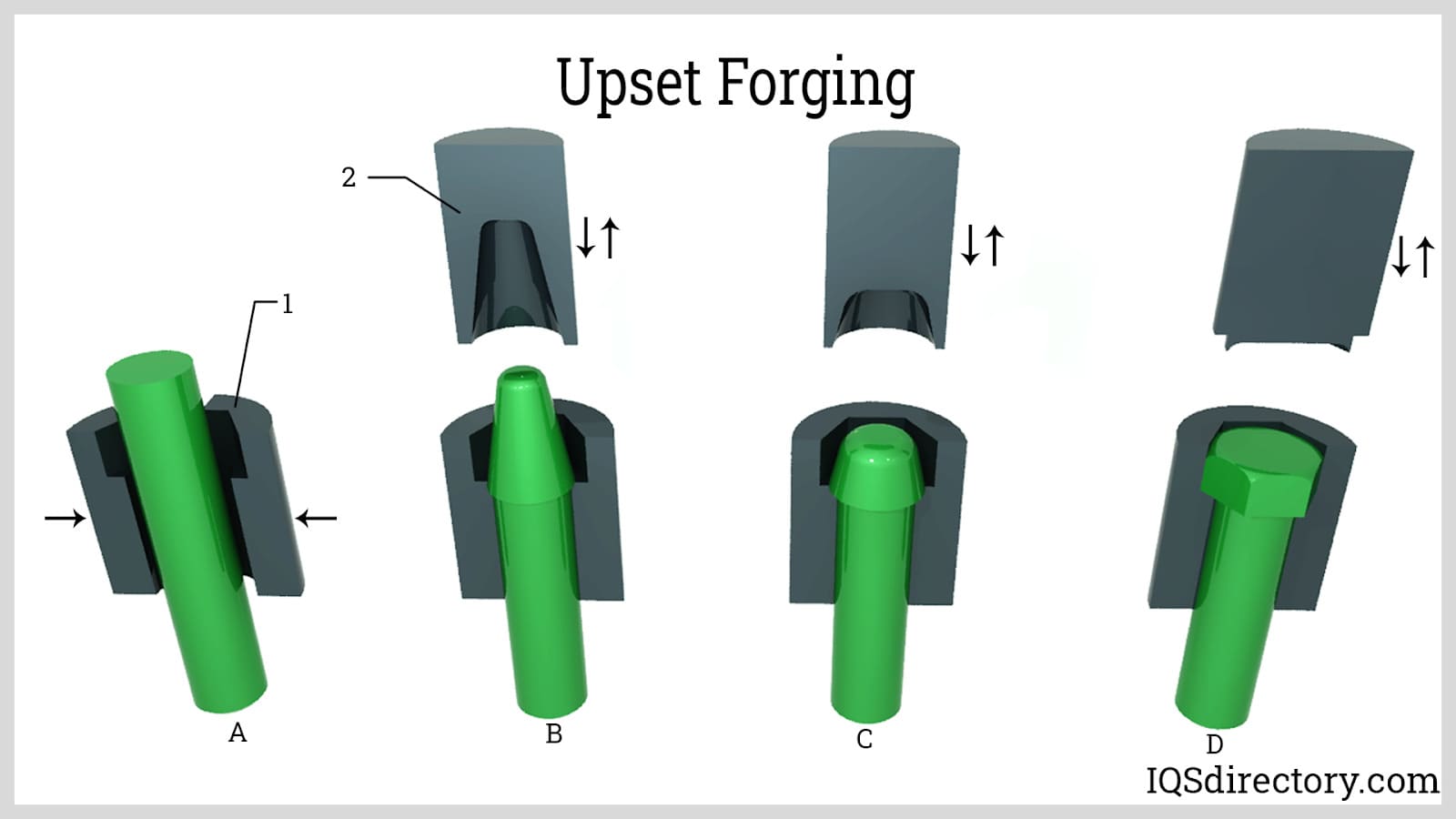 Upset Forging