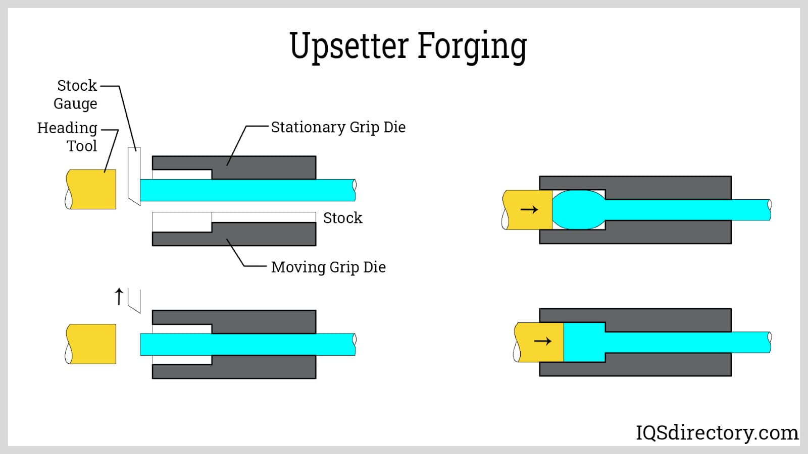 Upsetter Forging