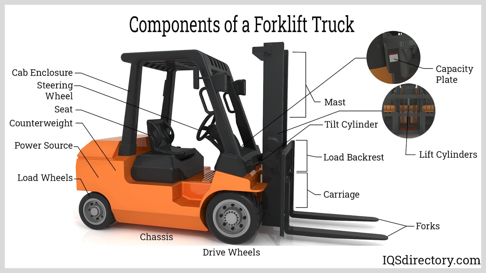 Components of a Forklift Truck