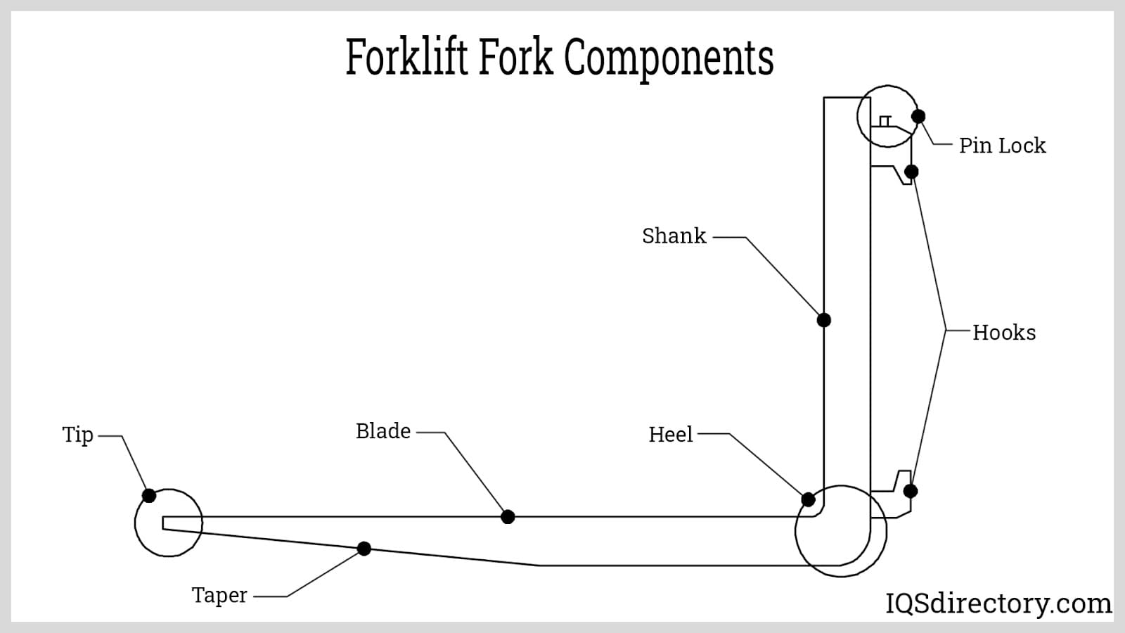 Forklift Fork Components