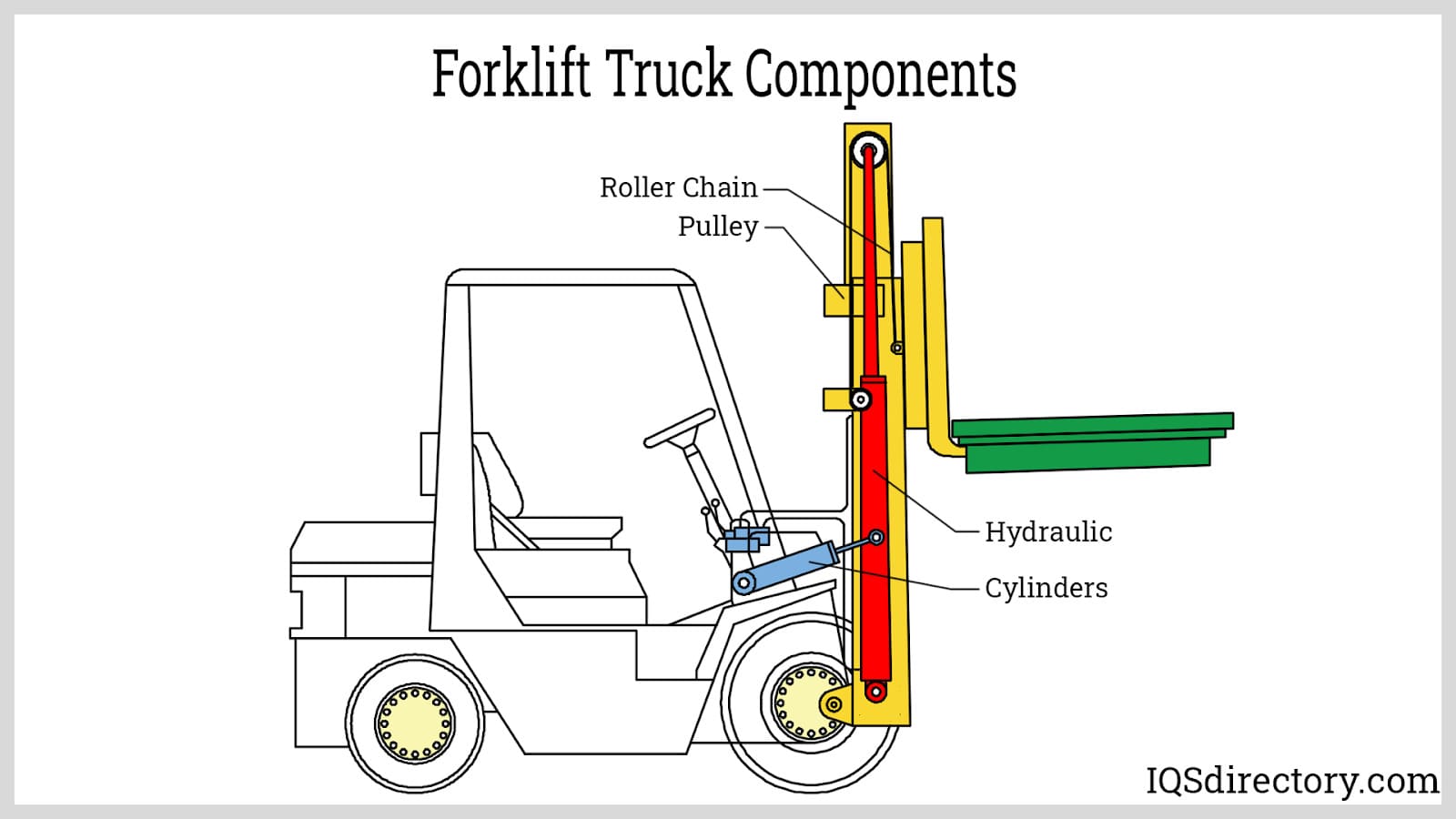 Forklift Truck Components