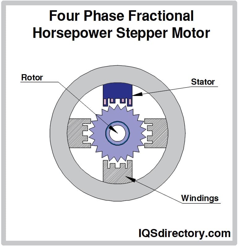 Four Phase Fractional Horsepower Stepper Motor