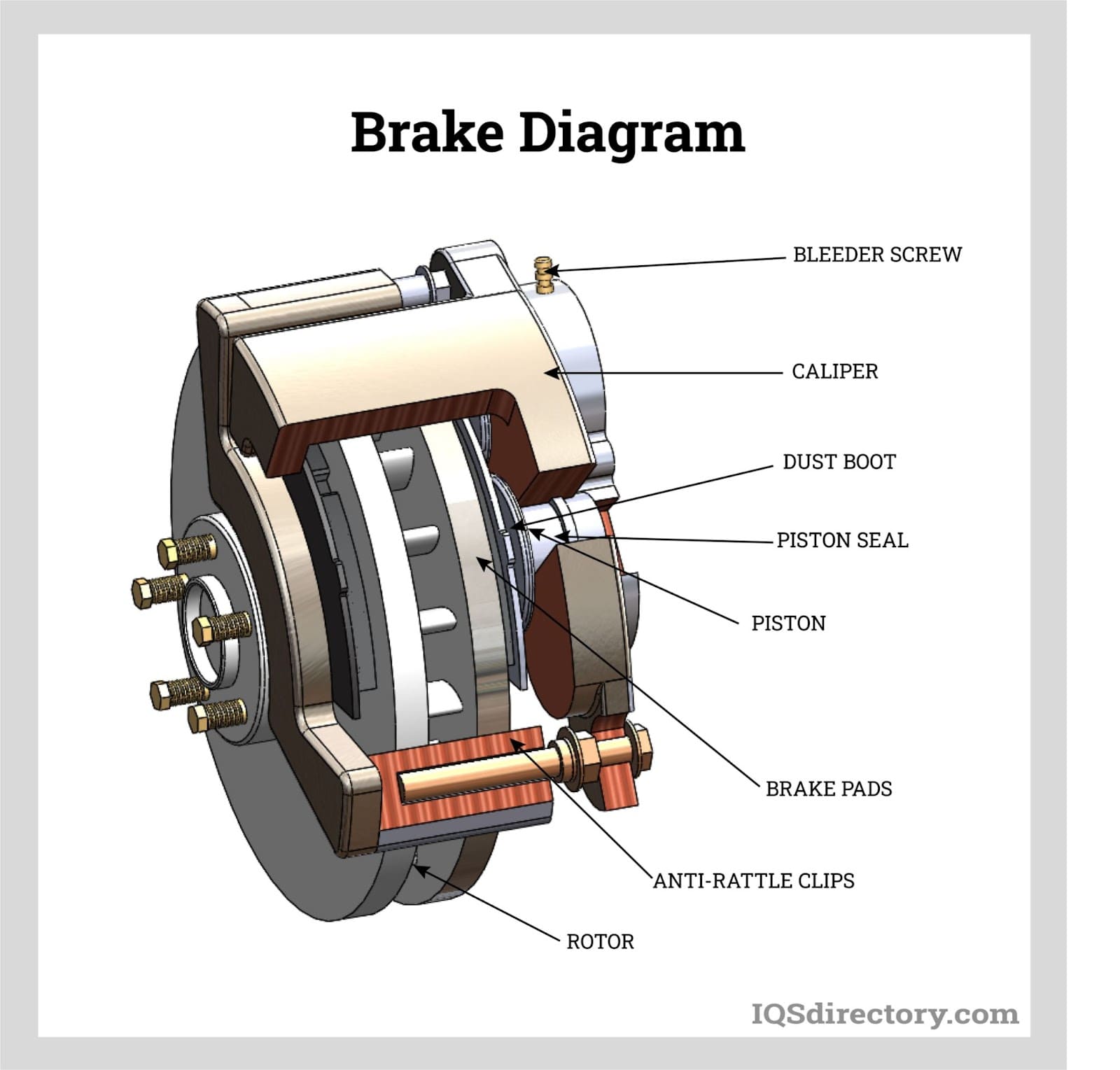 Brake Diagram