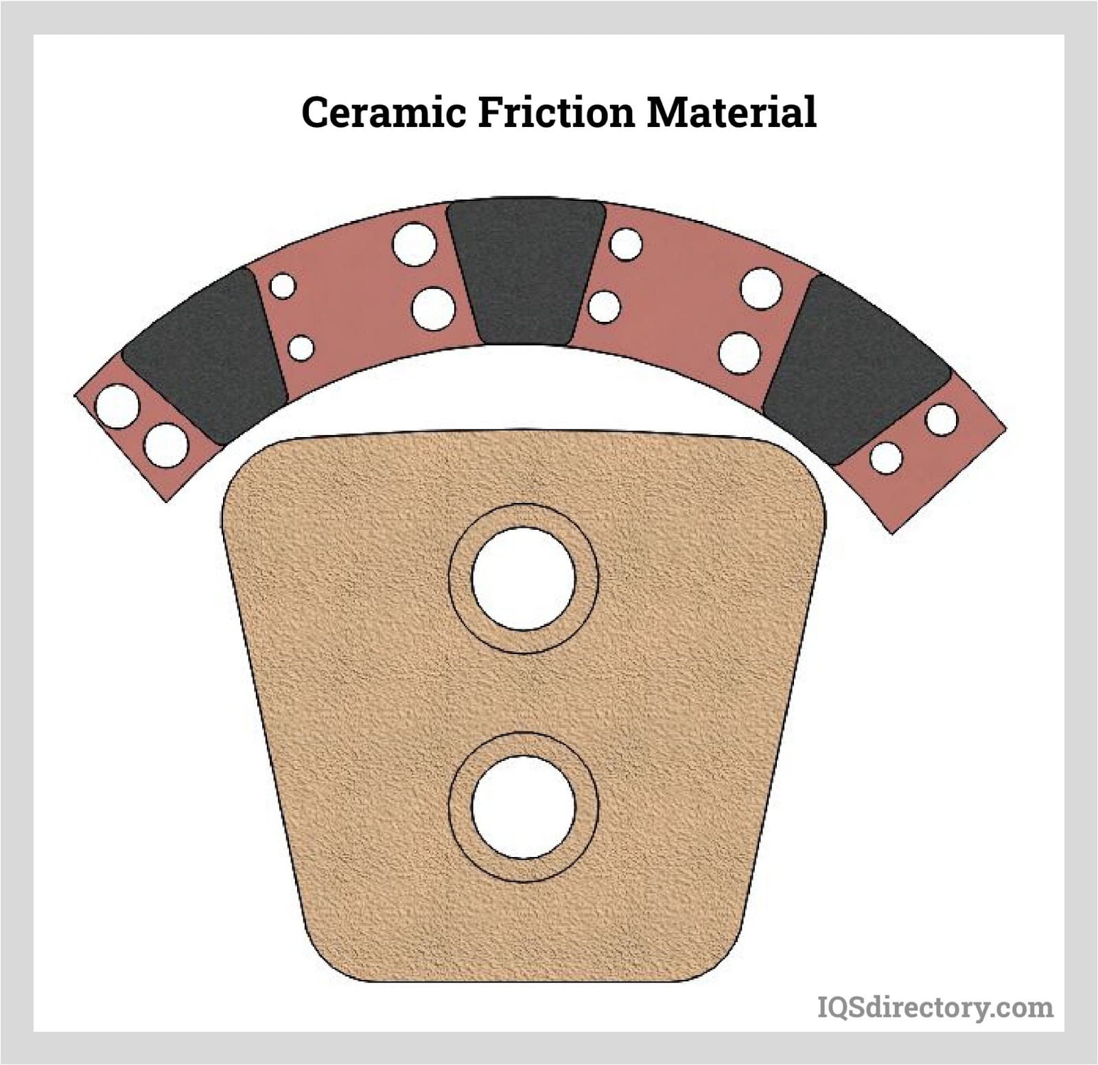 Ceramic Friction Material