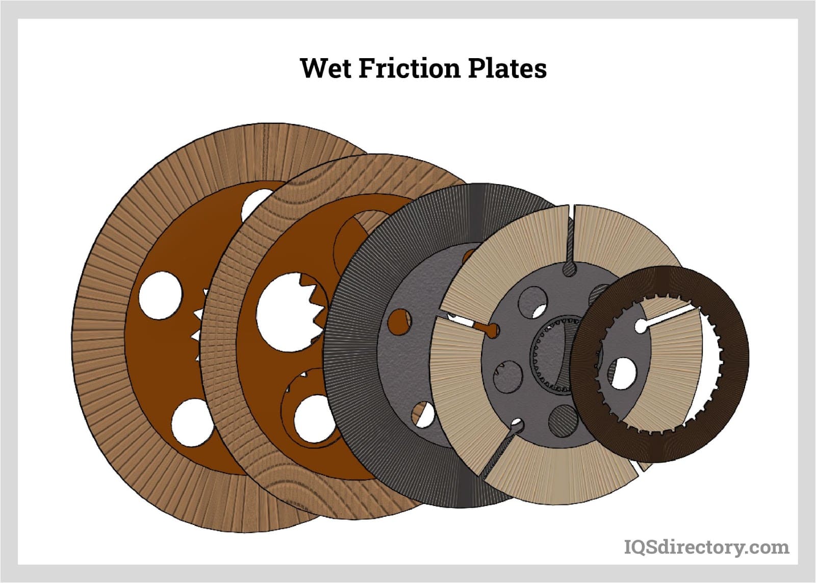 Wet Friction Plates