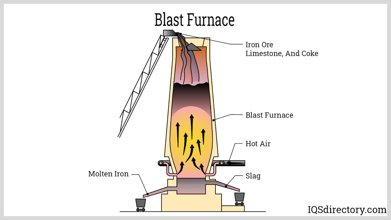 Learn Everything About Types of Industrial Furnaces