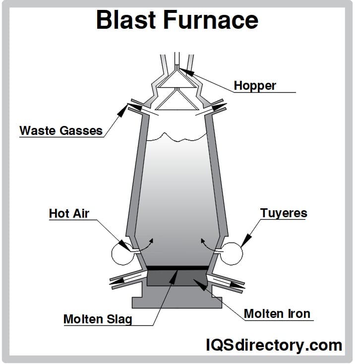 Electric Furnace Process