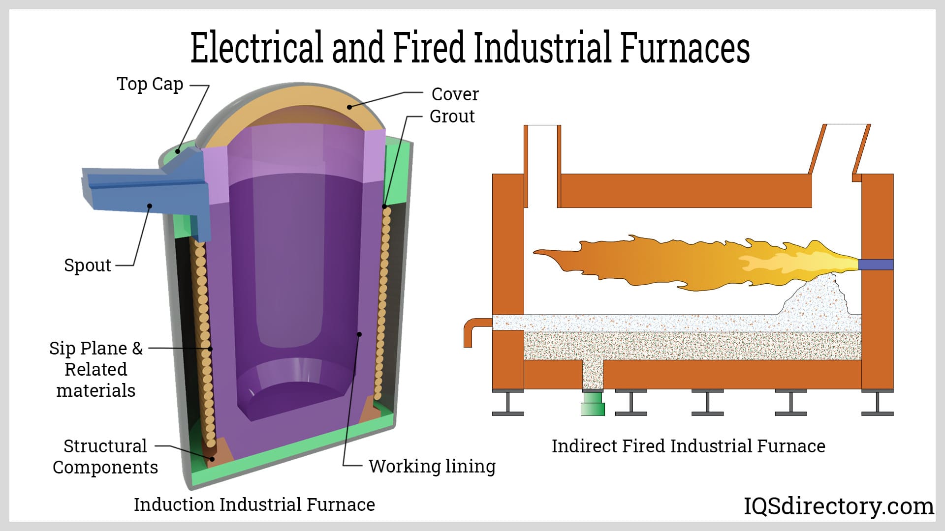 Electrical and Fired Industrial Furnaces