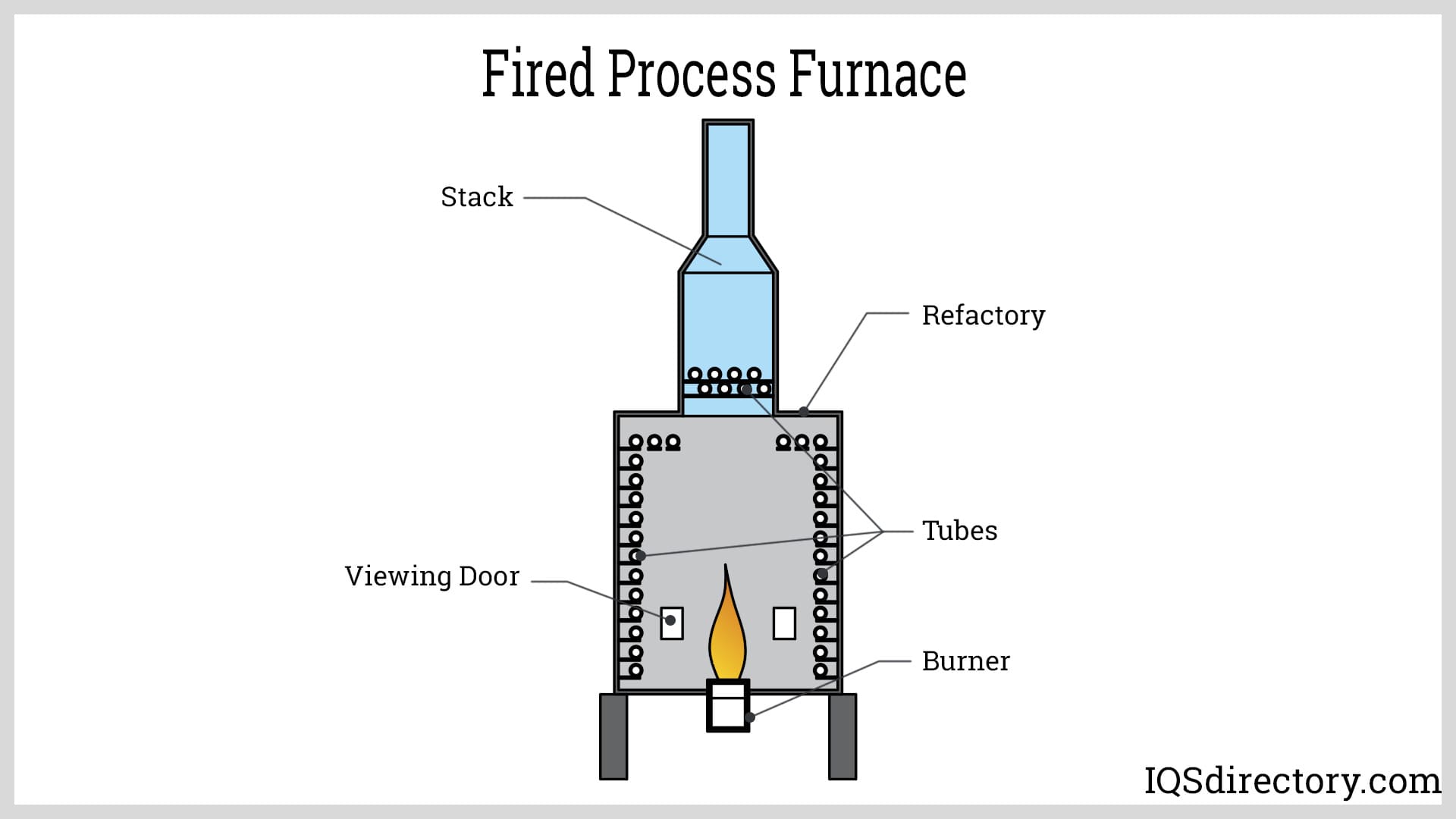 Fired Process Furnace