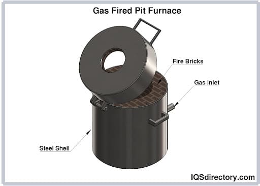 Gas Fired Pit Furnace