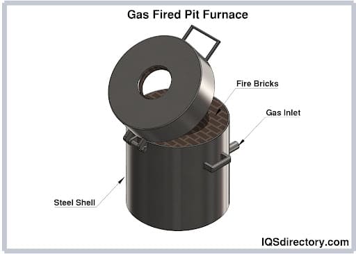 Furnaces