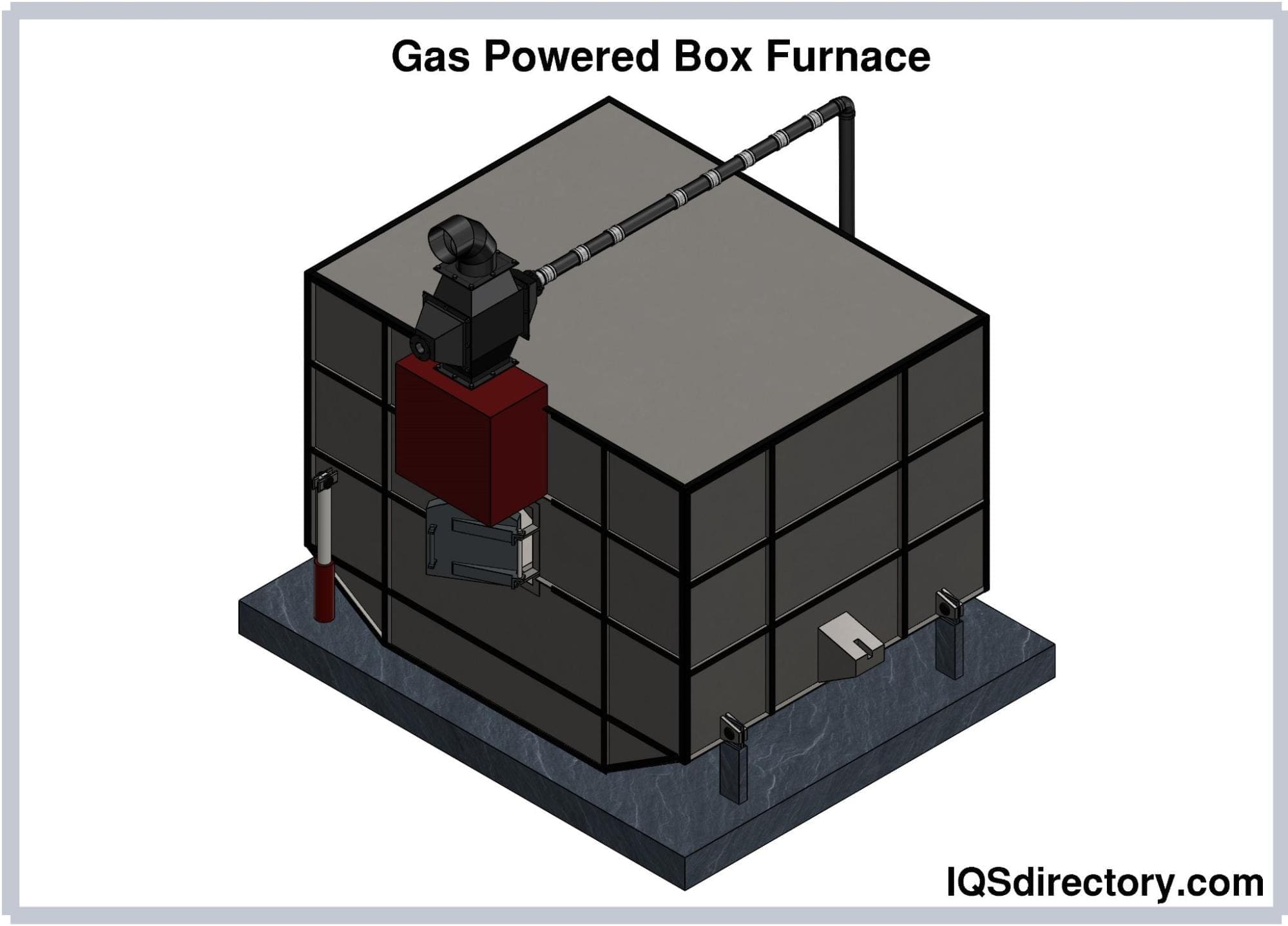 Types of Industrial Furnaces