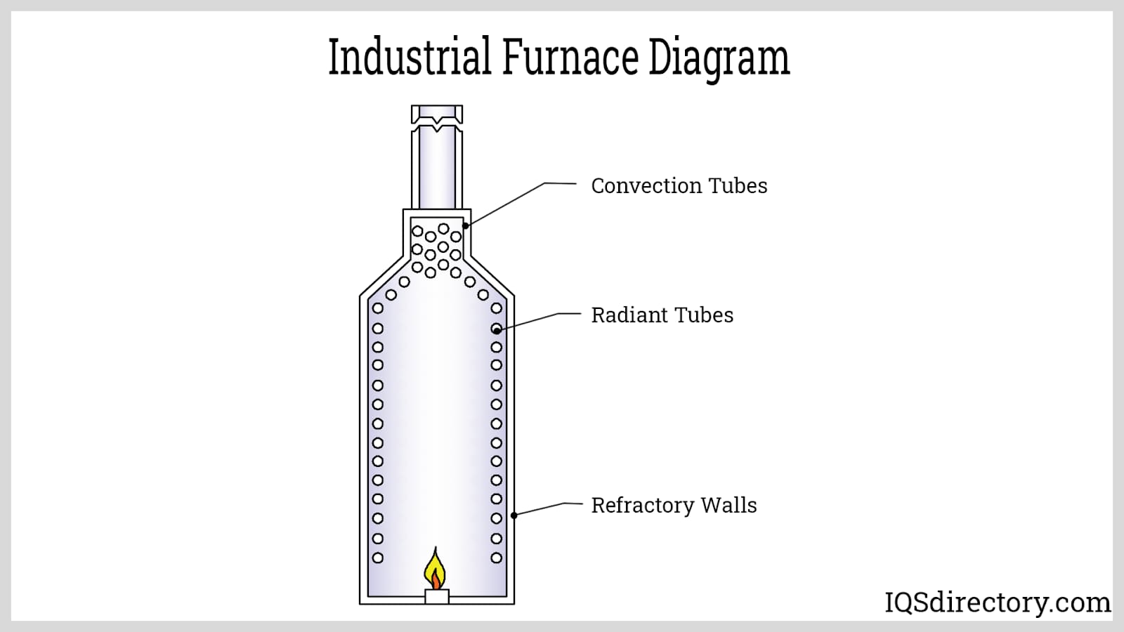 Industrial Furnace Diagram
