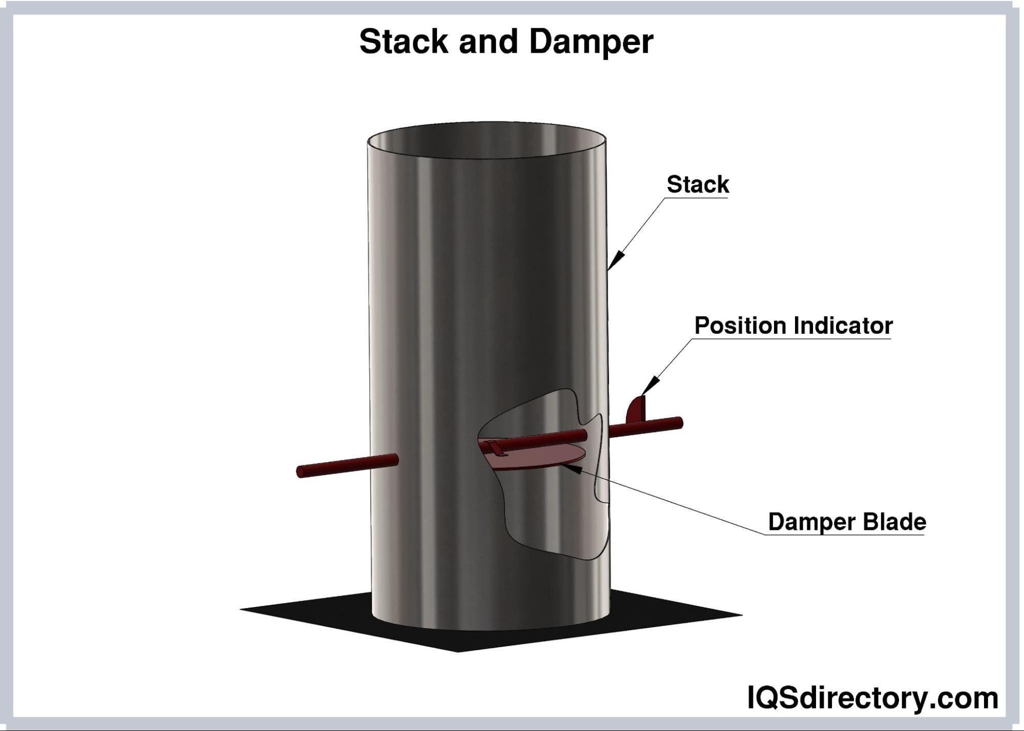 Stack and Damper