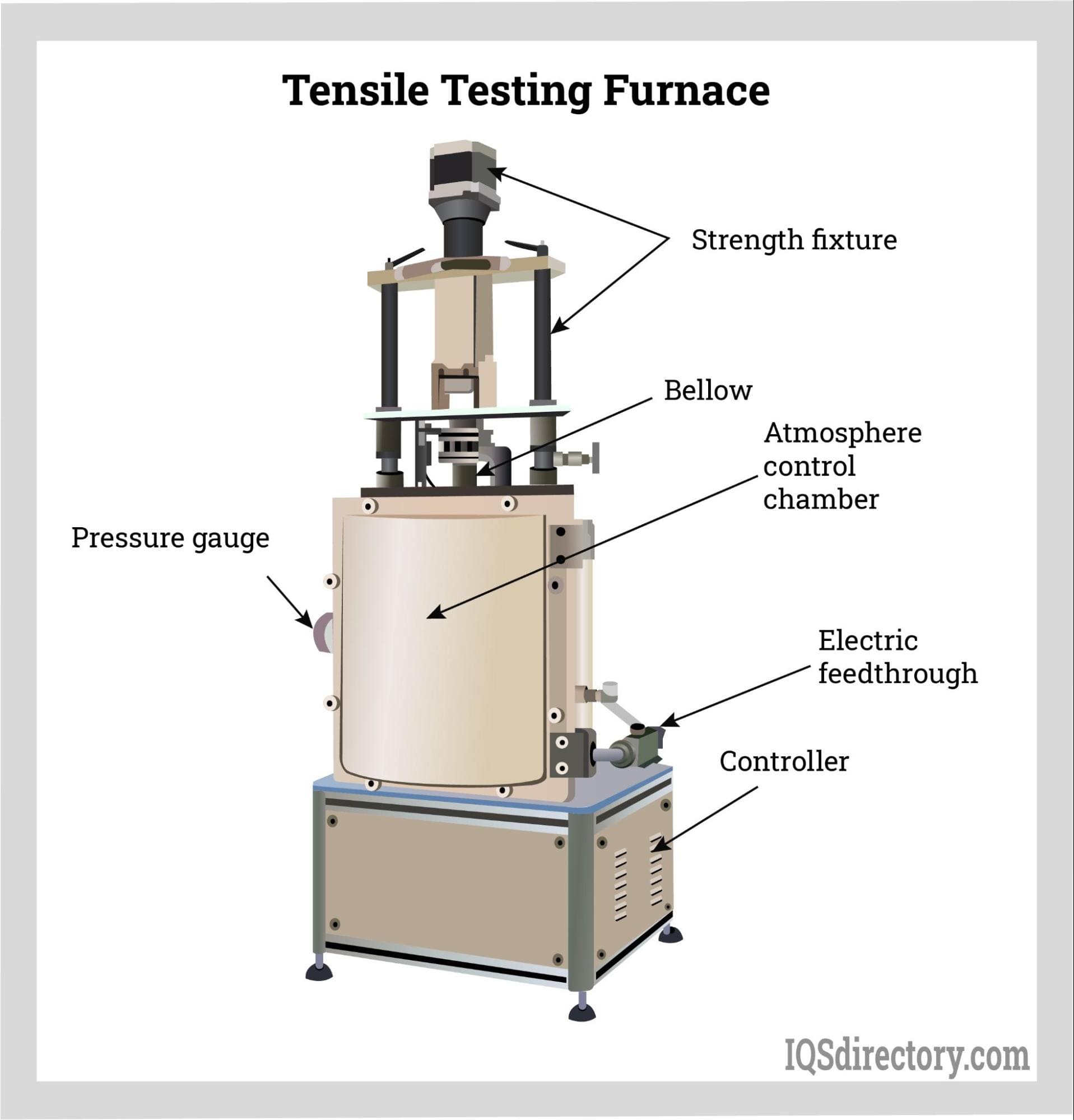 Tensile Testing Furnace