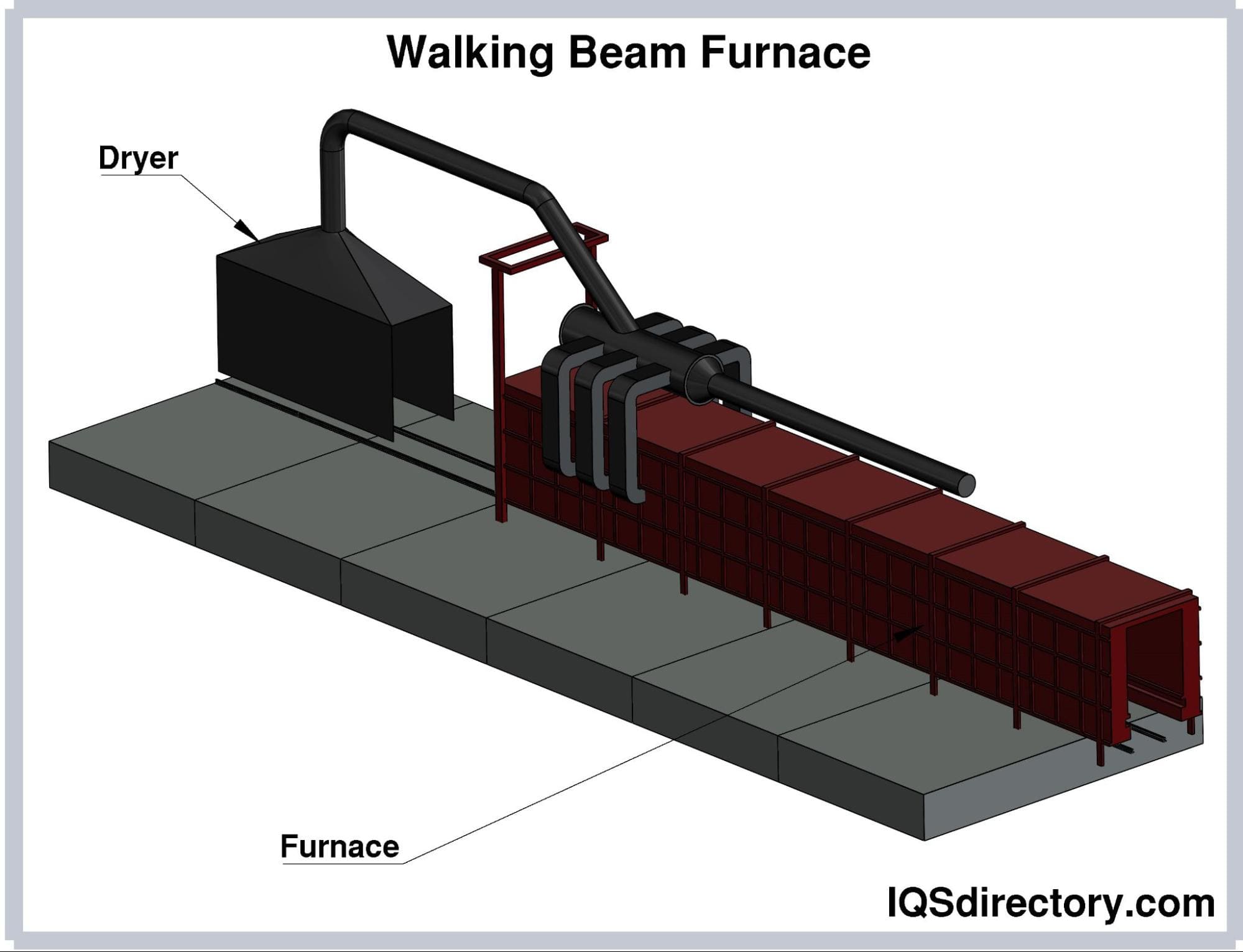 Walking Beam Furnace