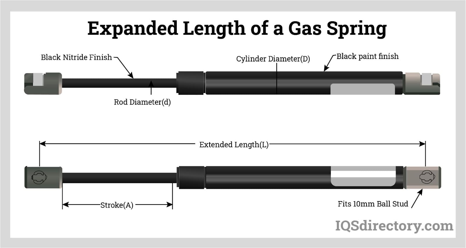 Expanded Length of a Gas Spring