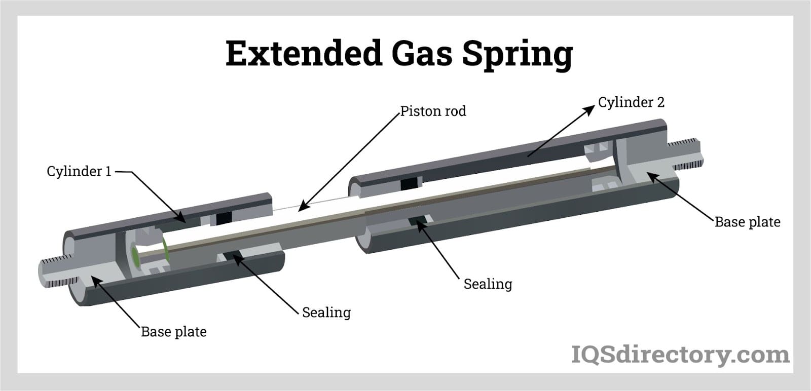 Extended Gas Spring