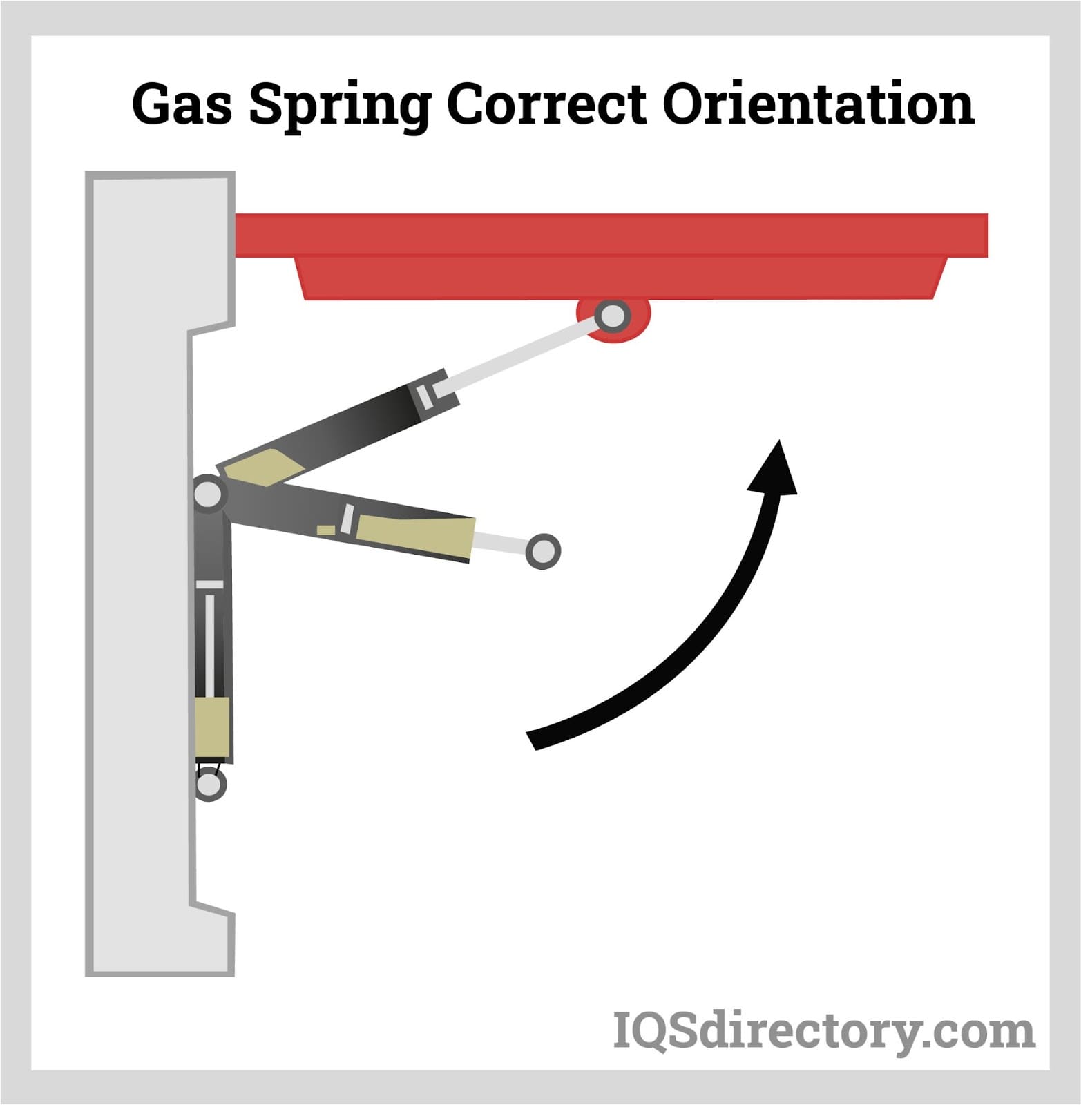 Gas Spring Correct Orientation