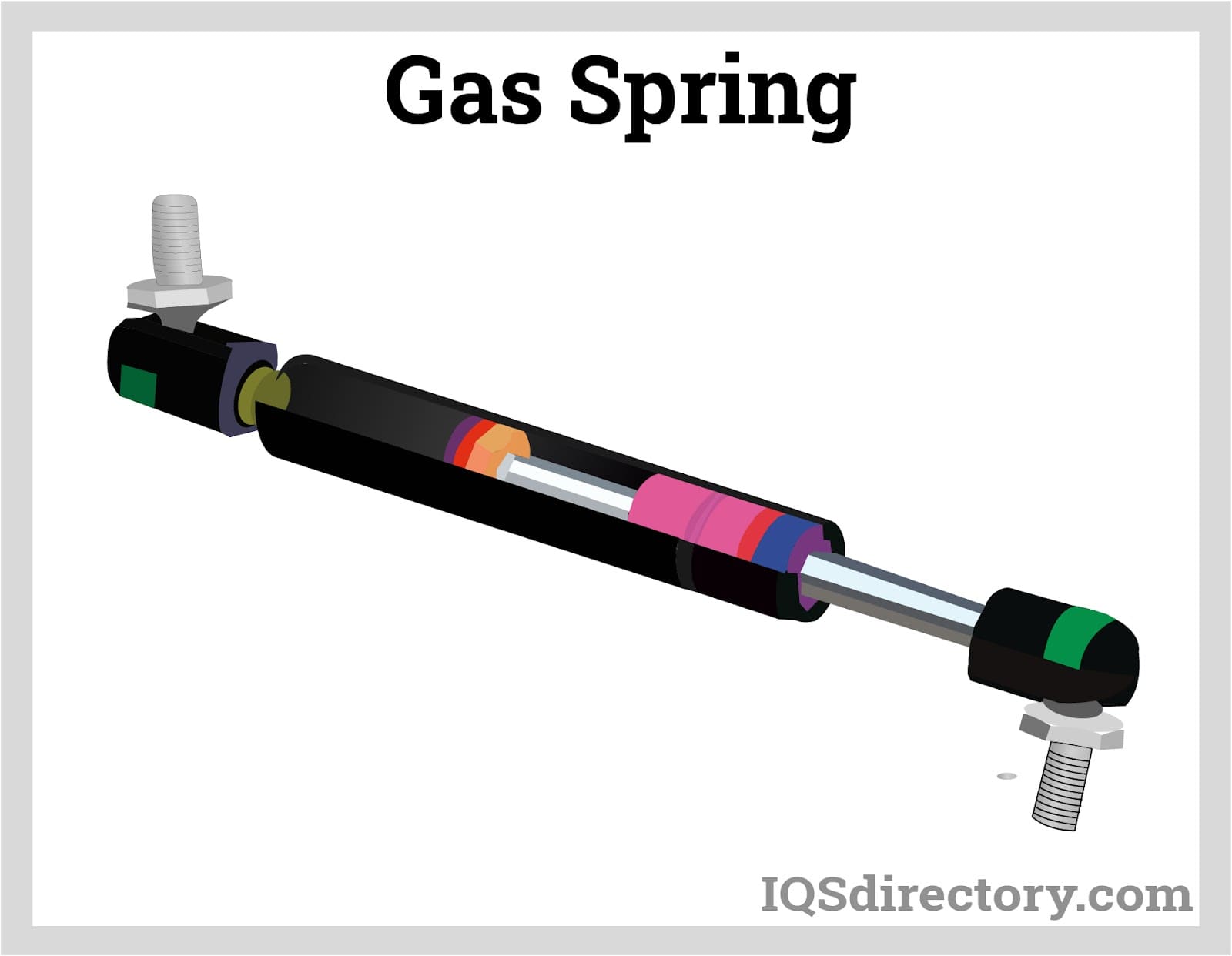 Calculate gas spring