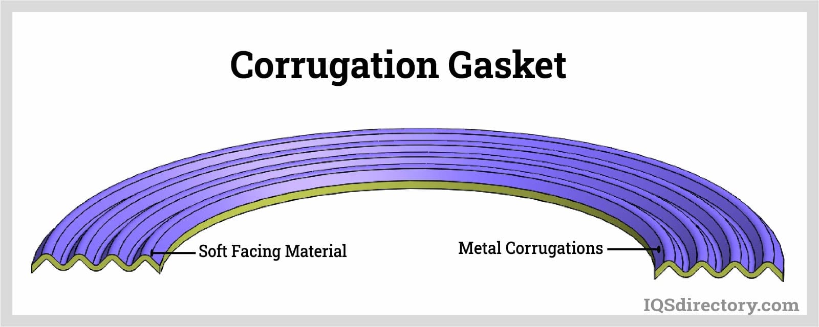 Corrugated Gasket
