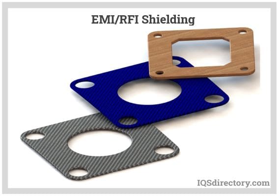 EMI/RFI Shielding