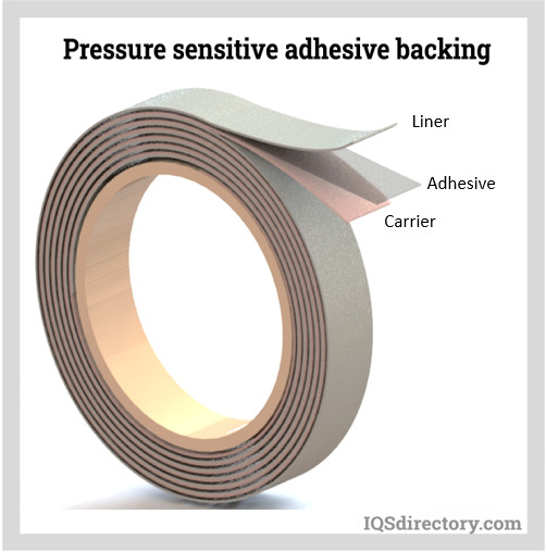 Pressure Sensitive Adhesive Backing