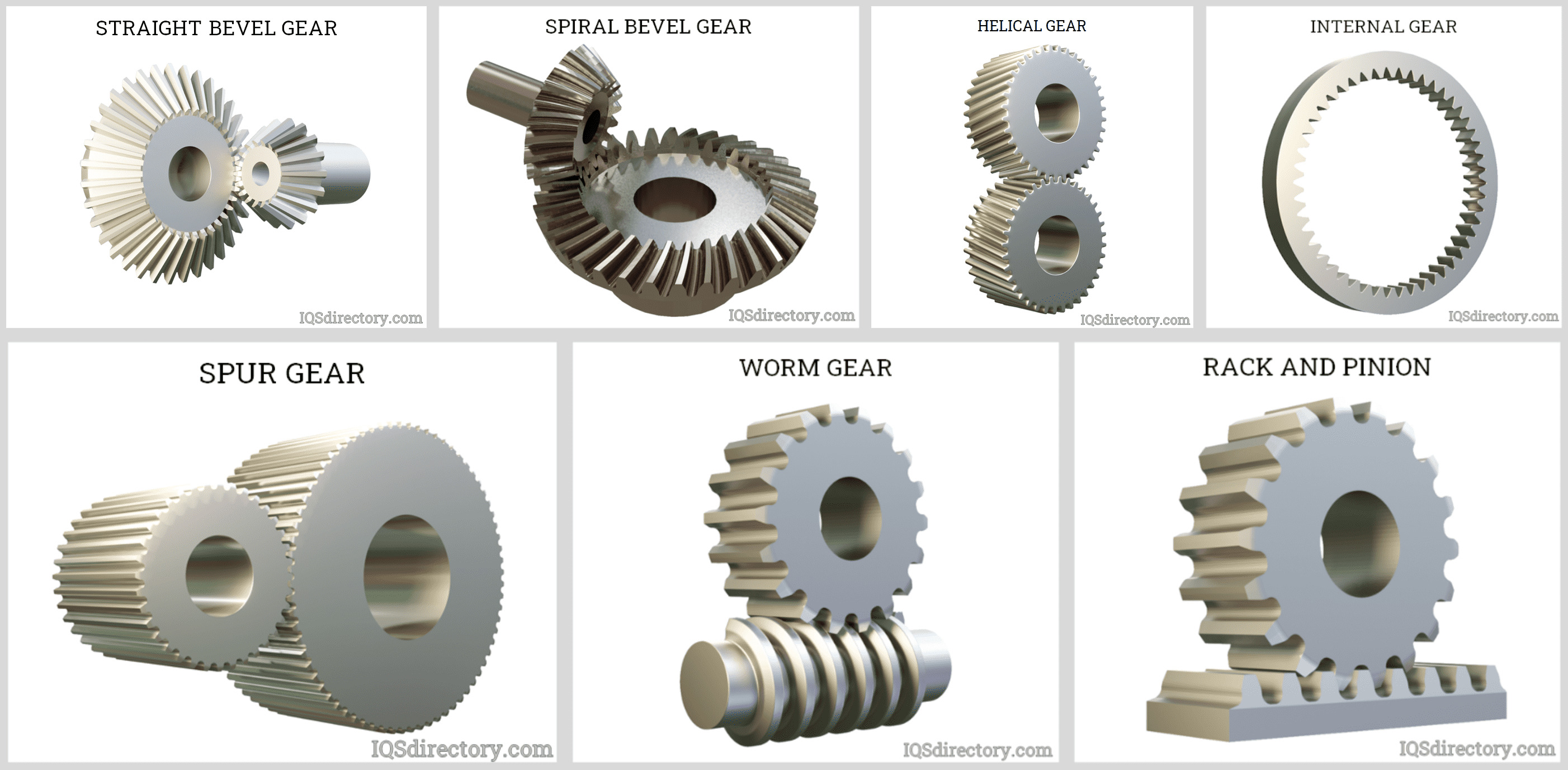 Common Types of Gears