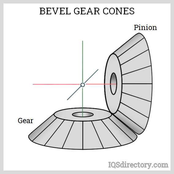 Schematic illustration of gear lubrication and cooling by means of