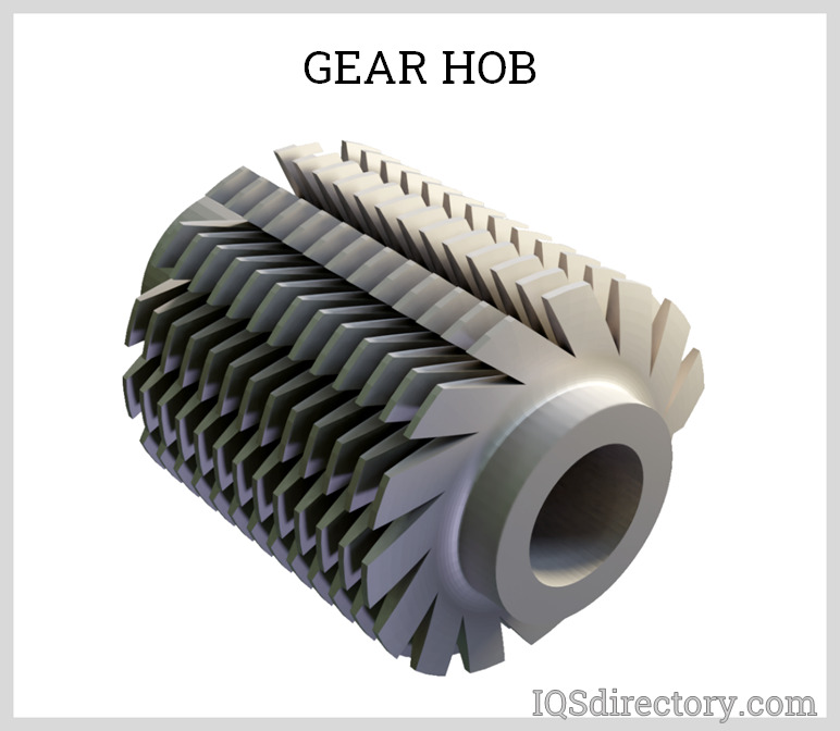 Gear Hob