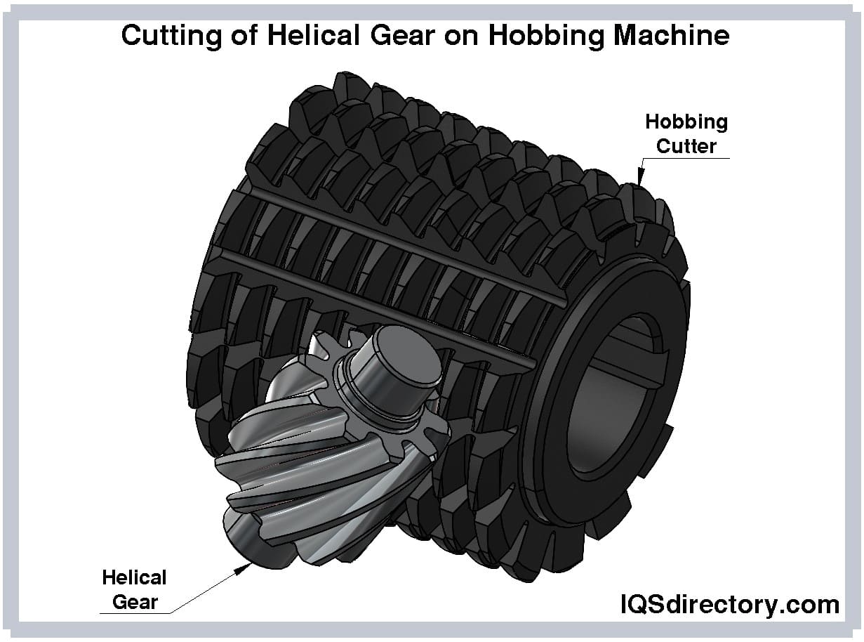 Cutting of Helical Gear on Hobbing Machine