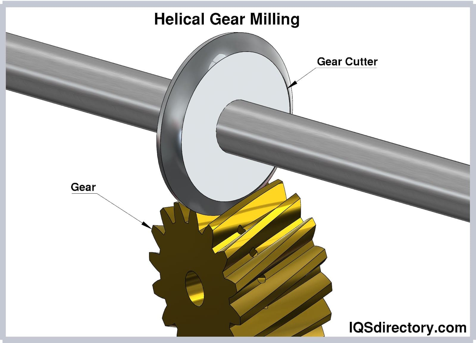 Helical Gear Milling