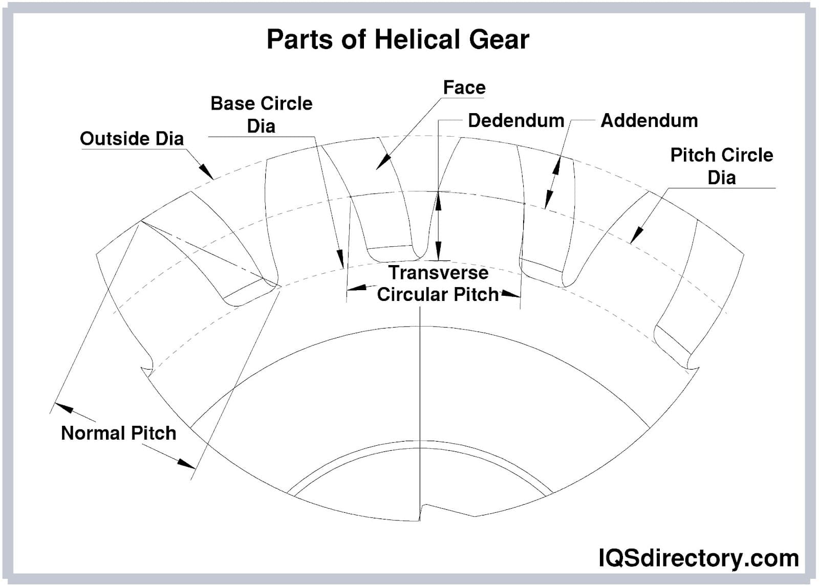 Parts of Helical Gear