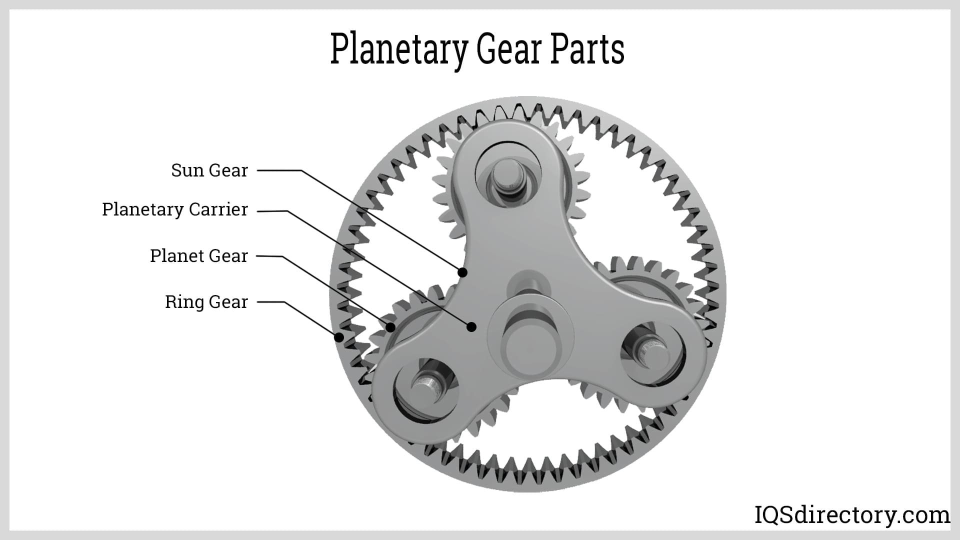 Processes Types And Uses For Planetary Gears