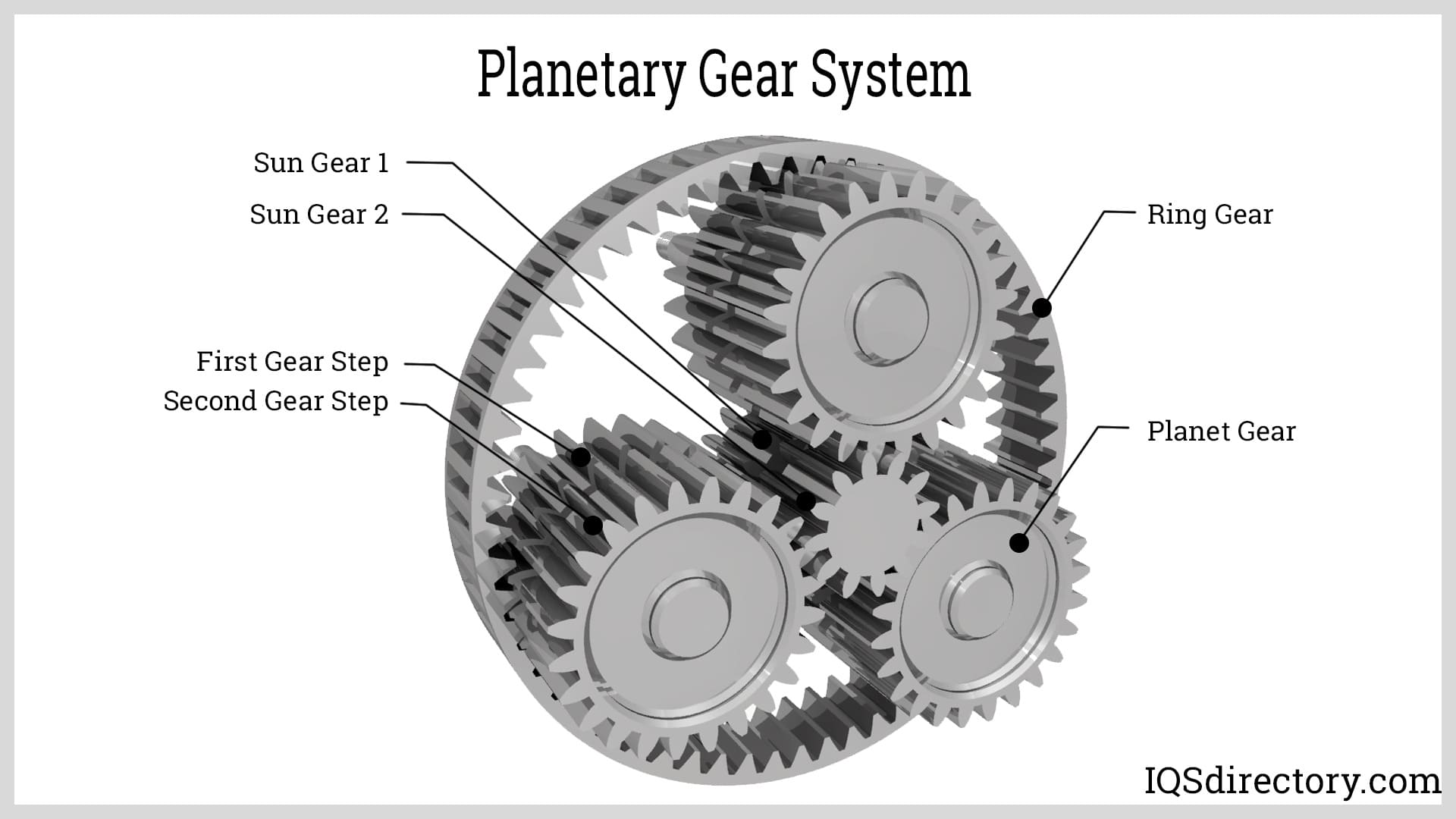 Planetary Gear System