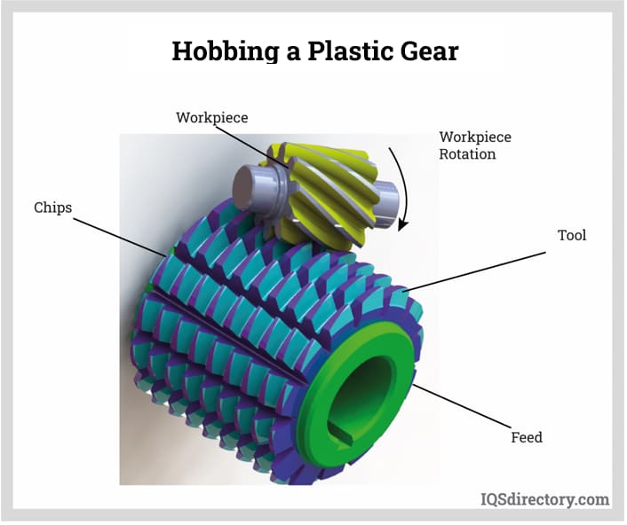 Hobbing a Plastic Gear