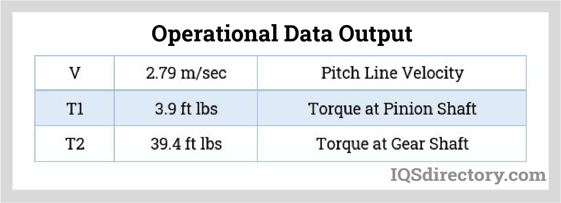Operational Data Output