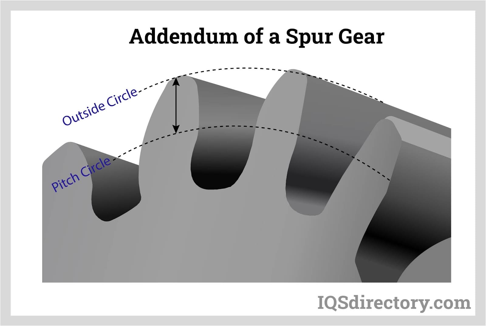 Addendum of a Spur Gear