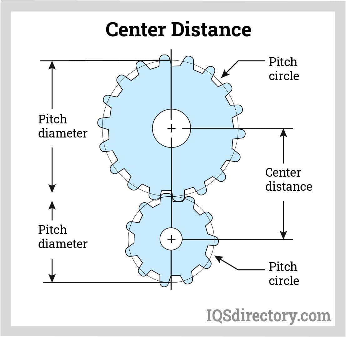 Center Distance