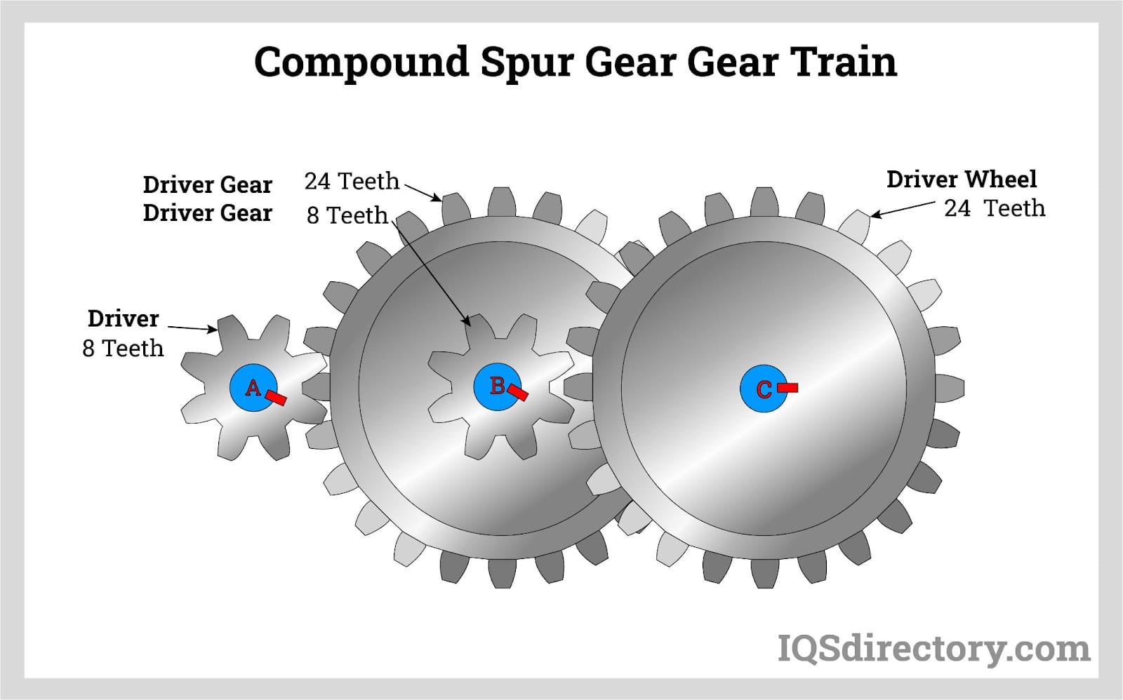 Compound Spur Gear Gear Train