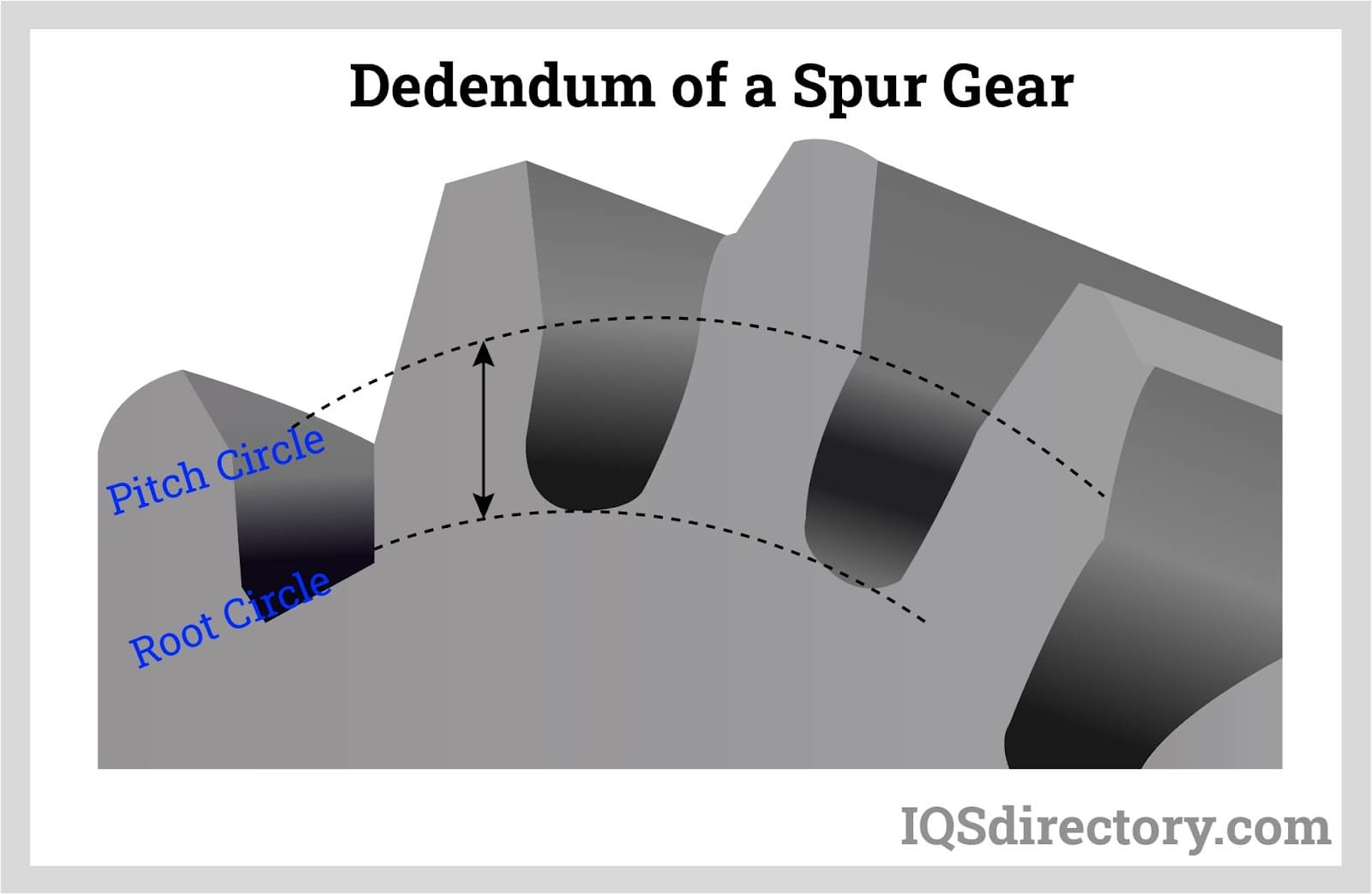 Spur Gears - Geometry of spur gears and gear meshes