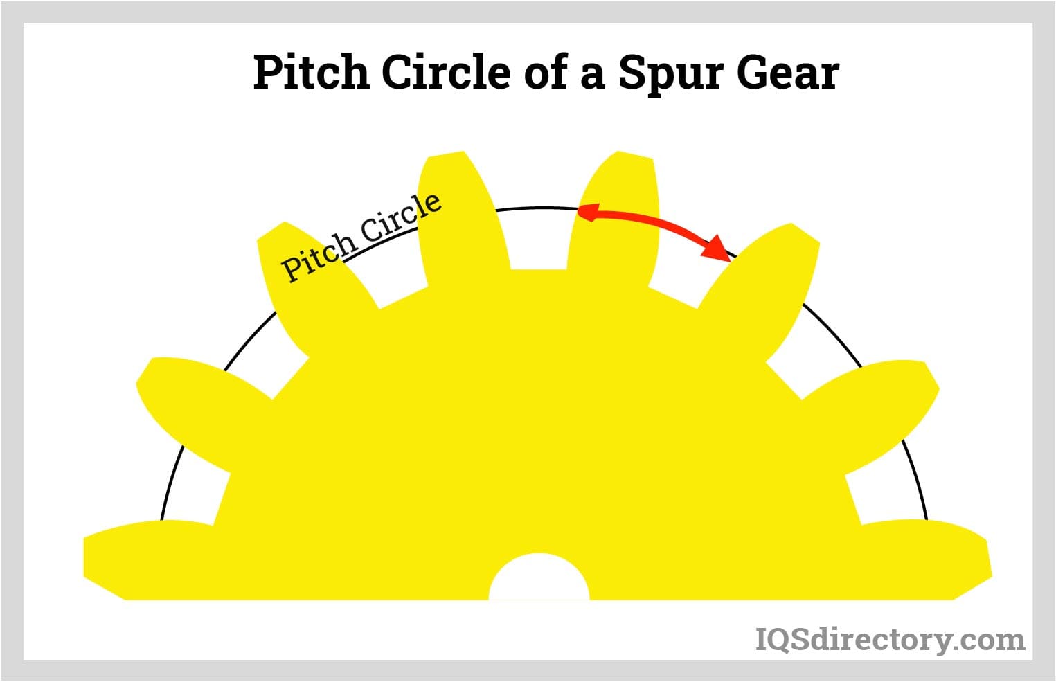 Pitch Circle of a Spur Gear