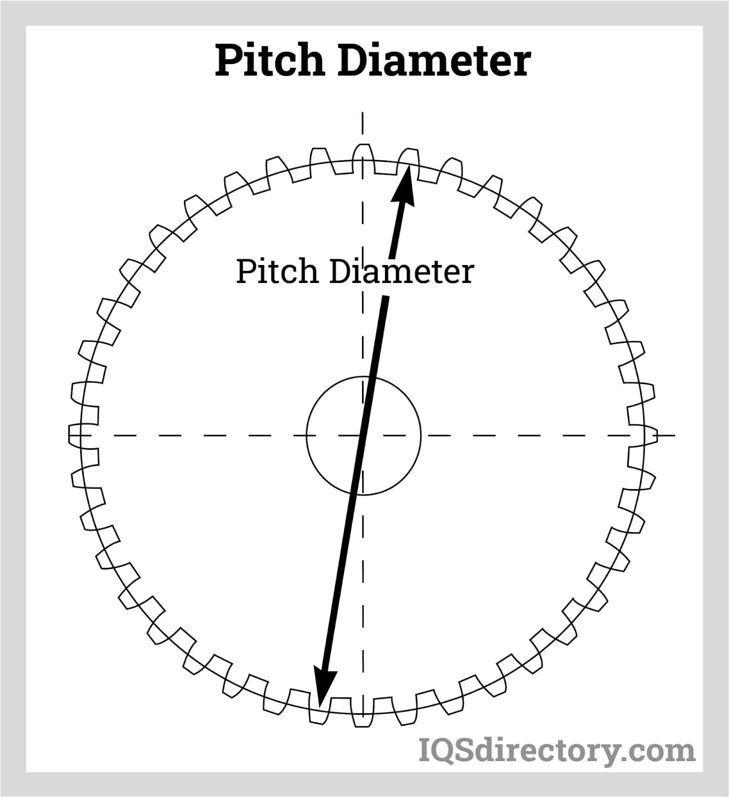 Pitch Diameter