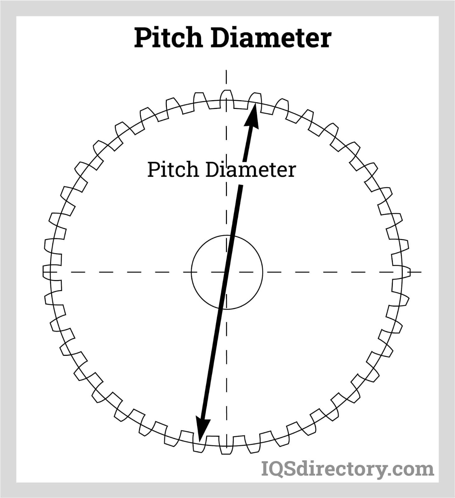 Calculation of Gear Dimensions