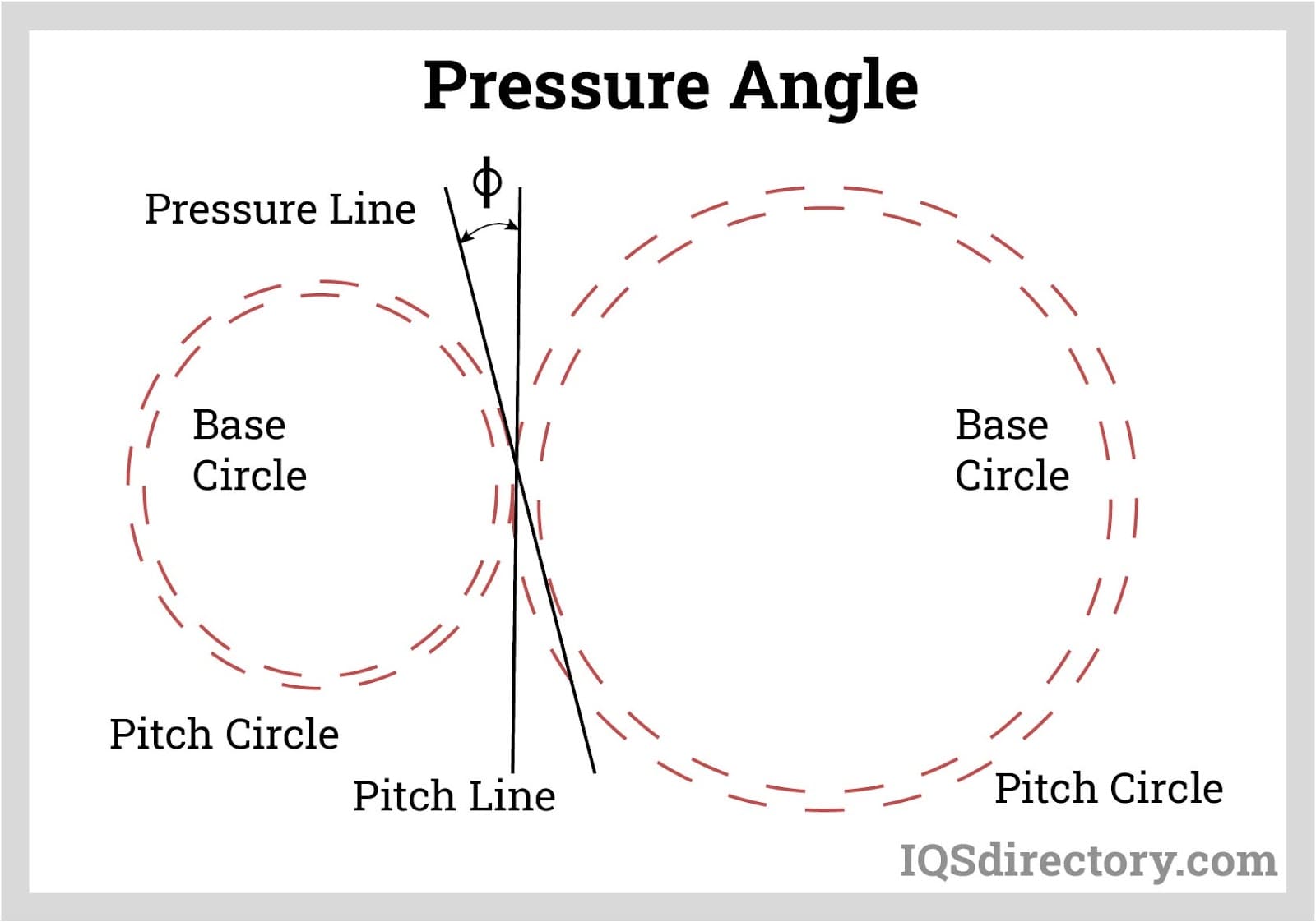 Pressure Angle