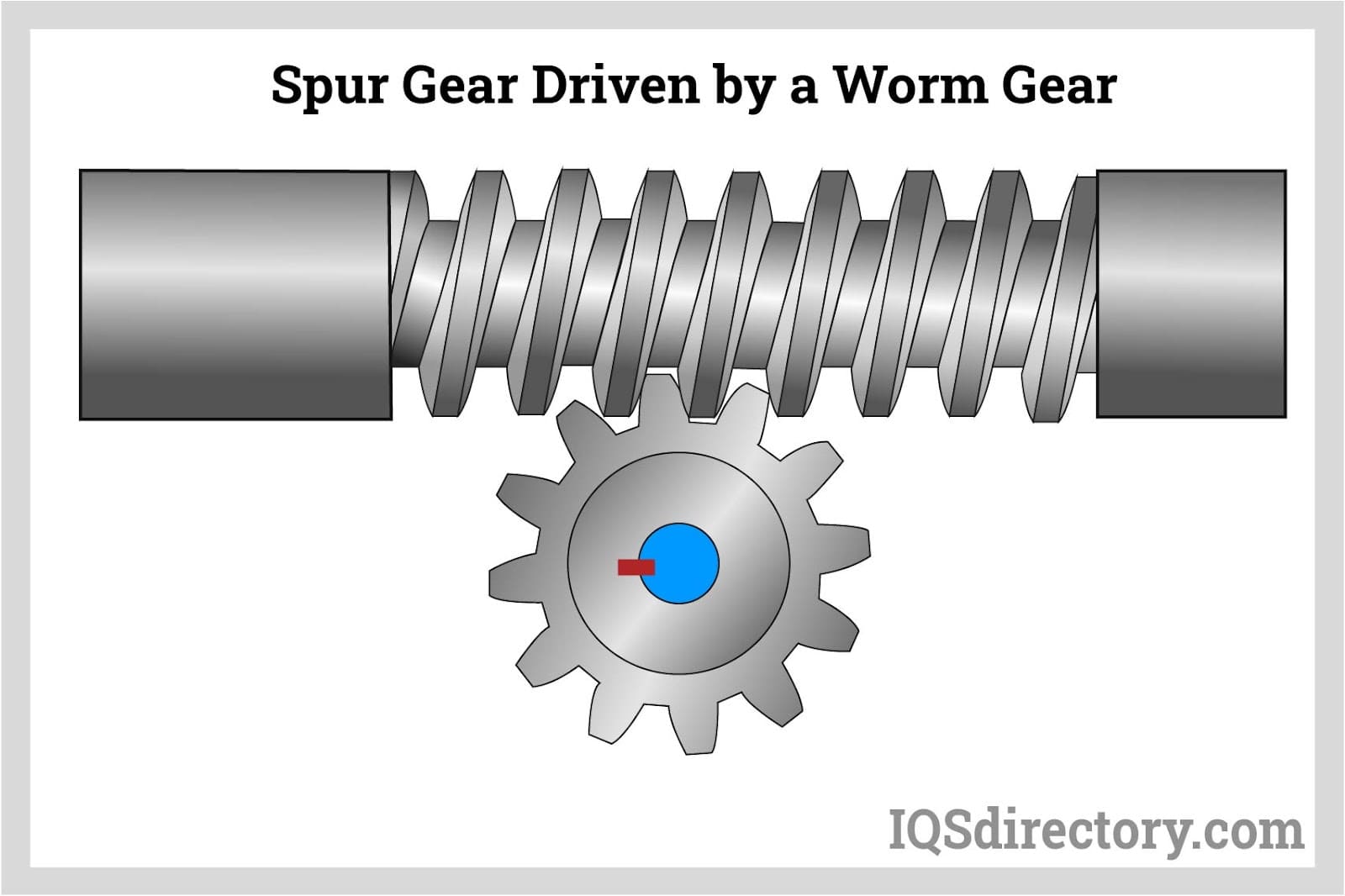 Spur Gear Driven by a Worm Gear