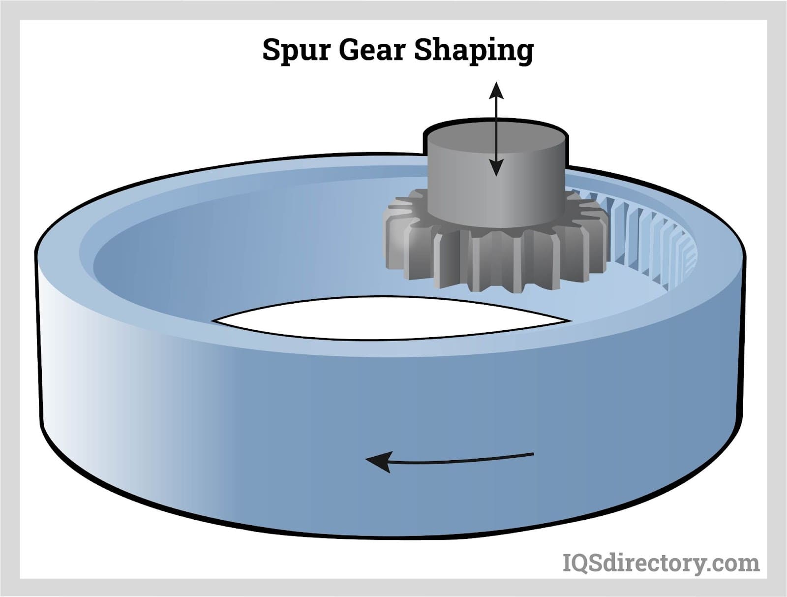 Spur Gear Shaping