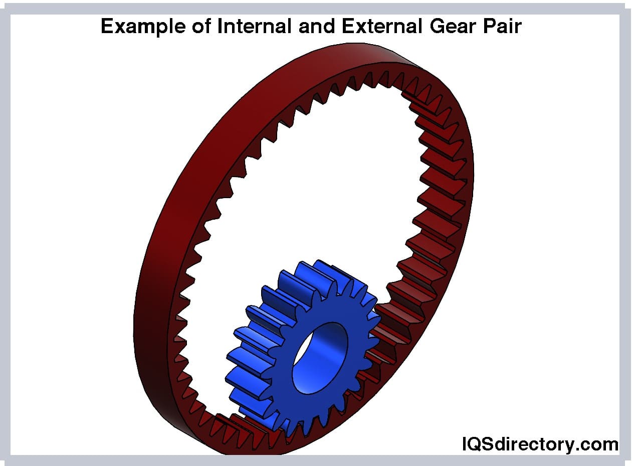 Example of Internal and External Gear Pair