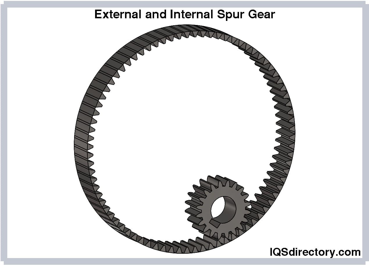 External and Internal Spur Gear